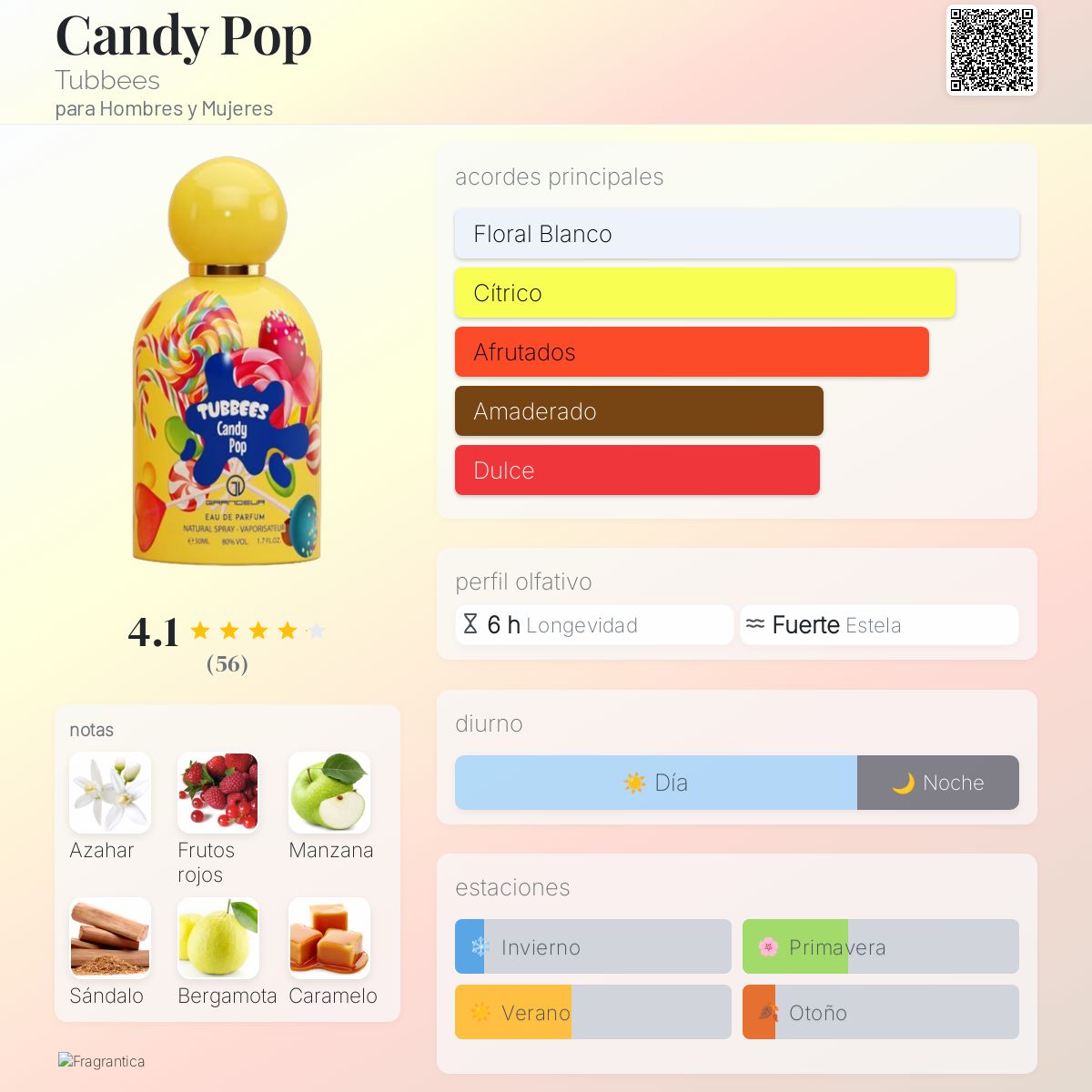 Candy Pop - Aromática CR