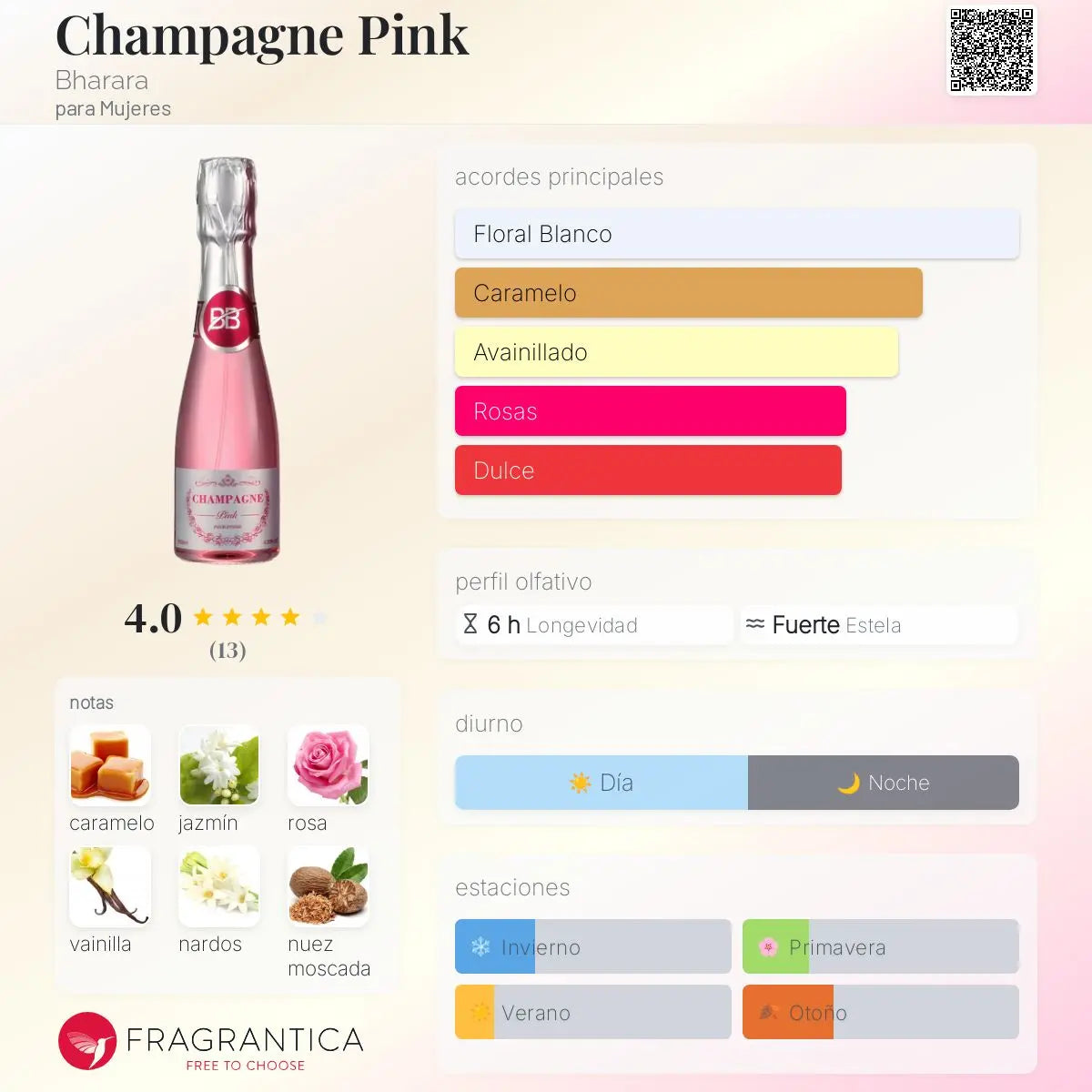 Champagne Pink - Aromática CR