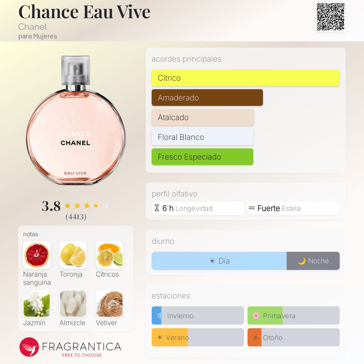 Chance Eau Vive - Aromática CR