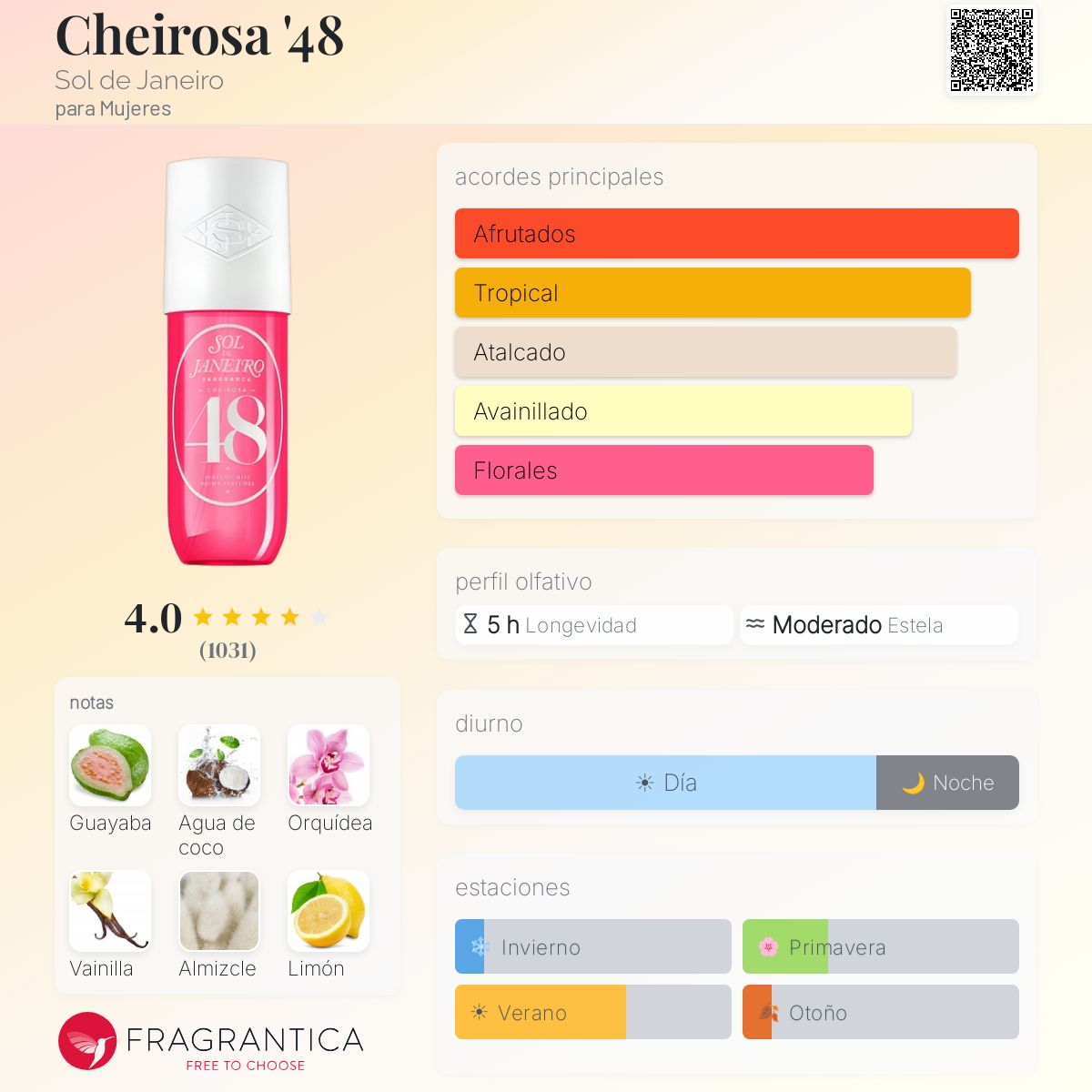 Cheirosa '48 - Aromática CR
