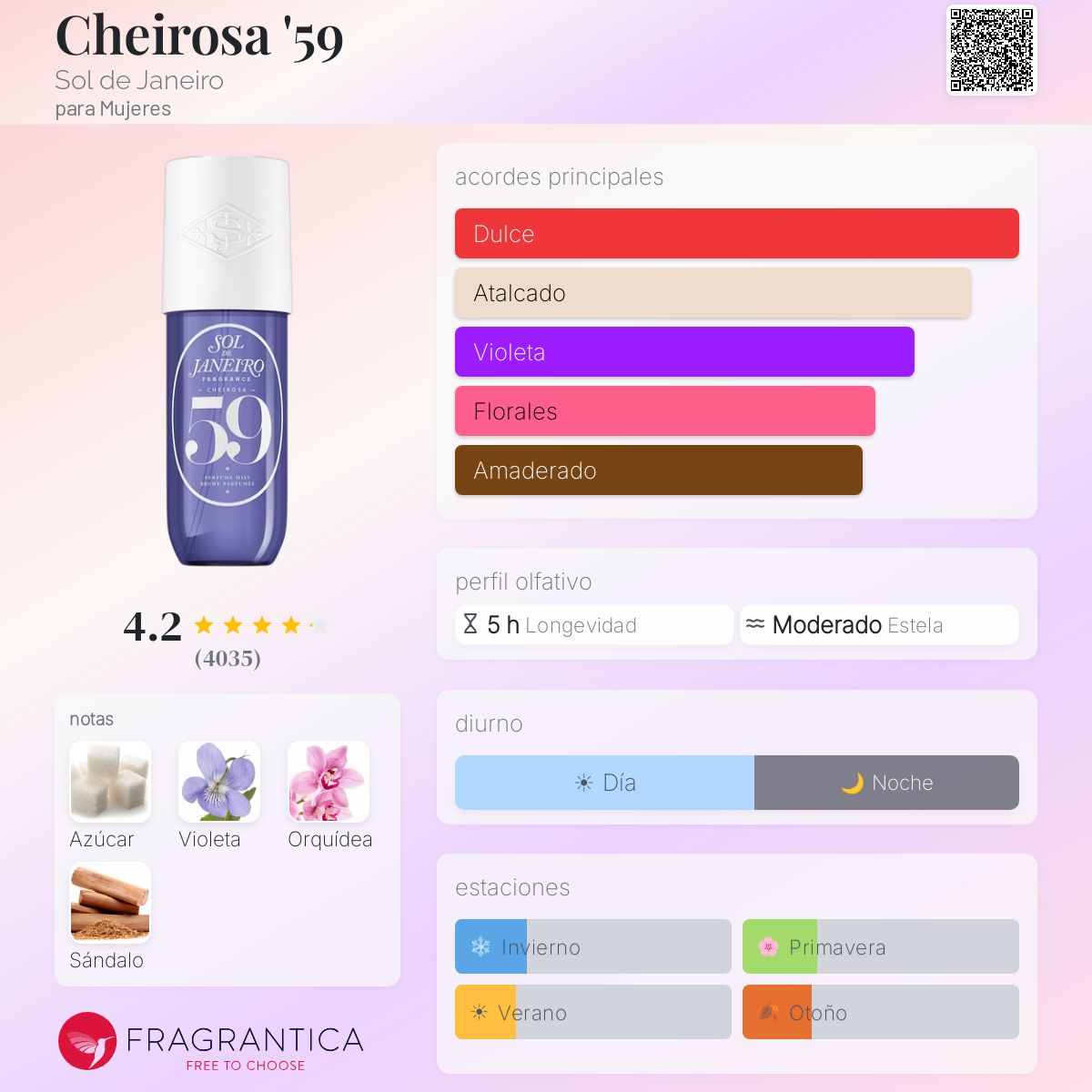 Cheirosa '59 Perfume Mist - Aromática CR