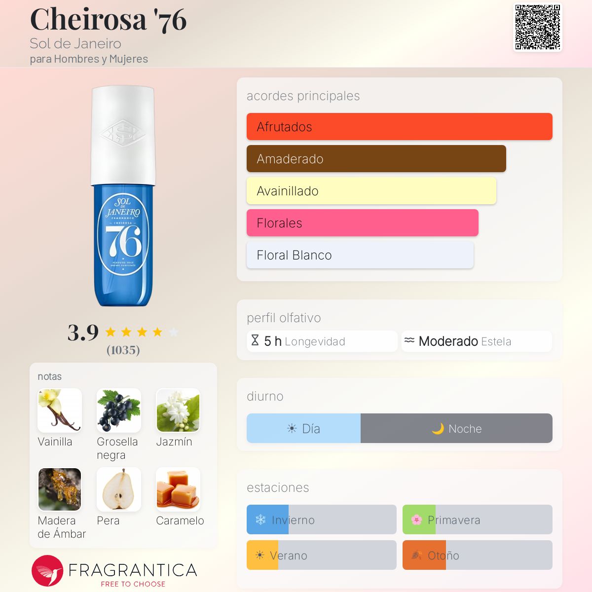 Cheirosa '76 Perfume Mist - Aromática CR