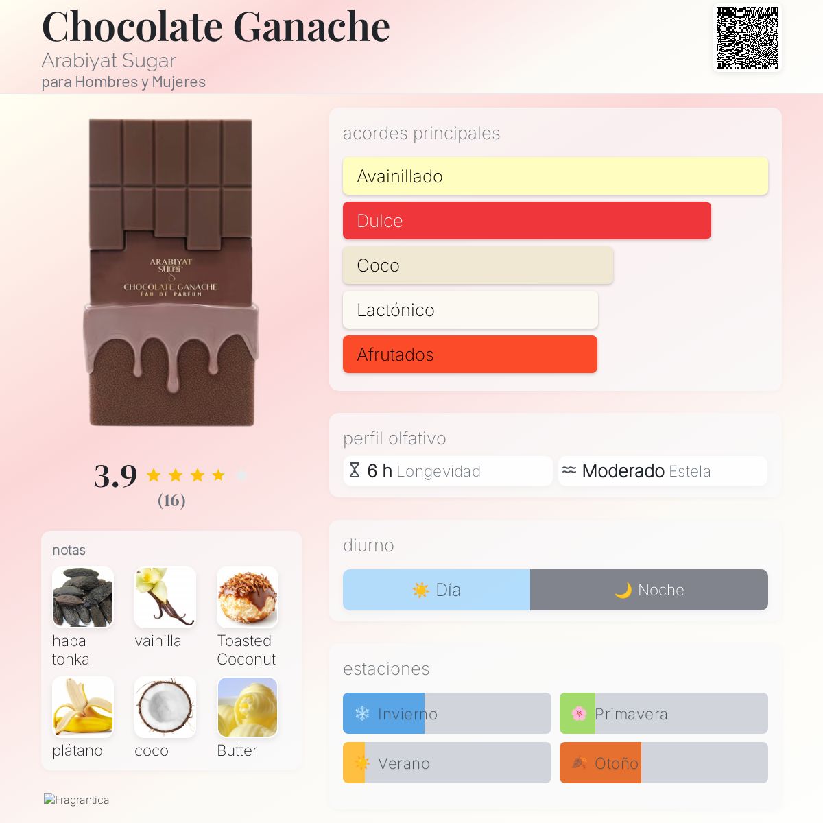 Chocolate Ganache - Aromática CR