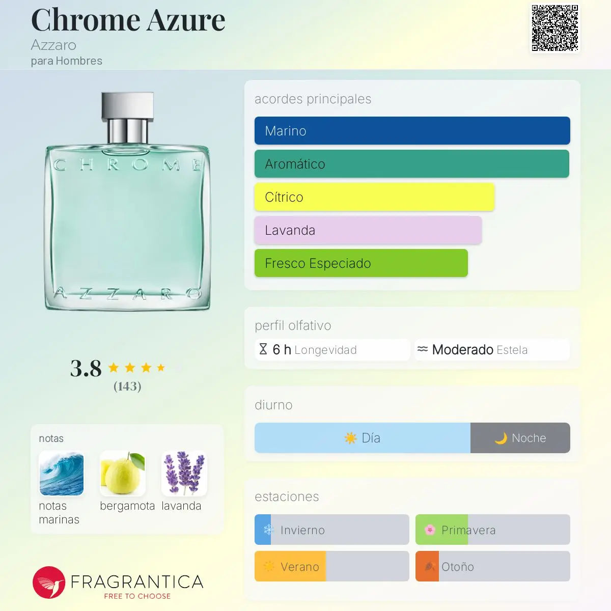 Chrome Azure - Aromática CR