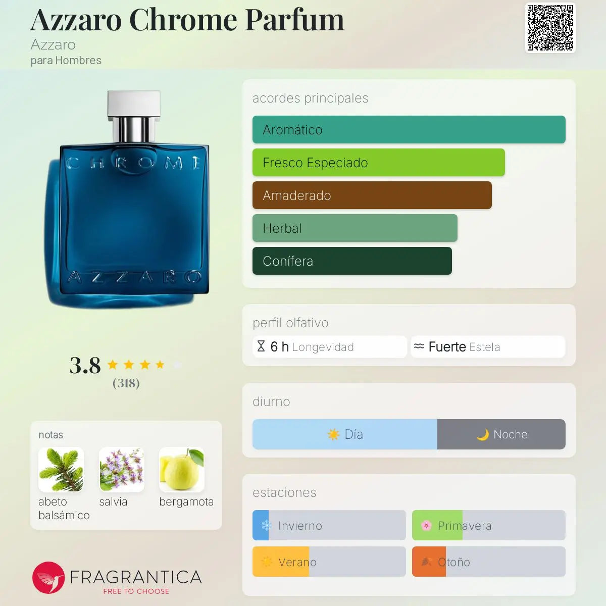 Chrome Parfum - Aromática CR