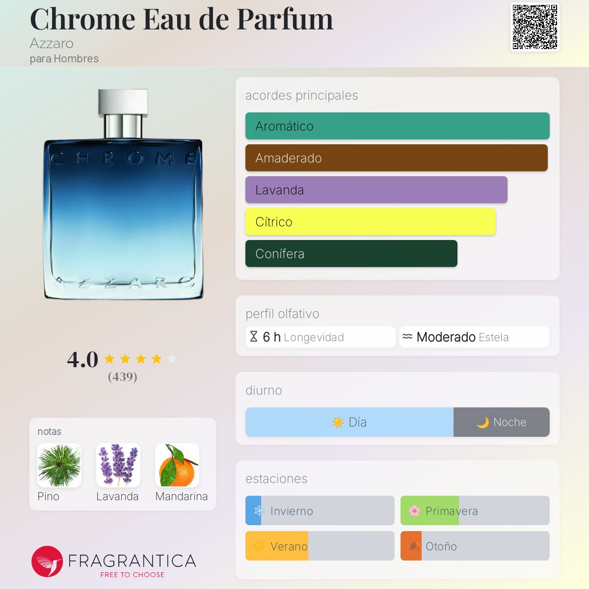 Chrome Eau de Parfum - Aromática CR