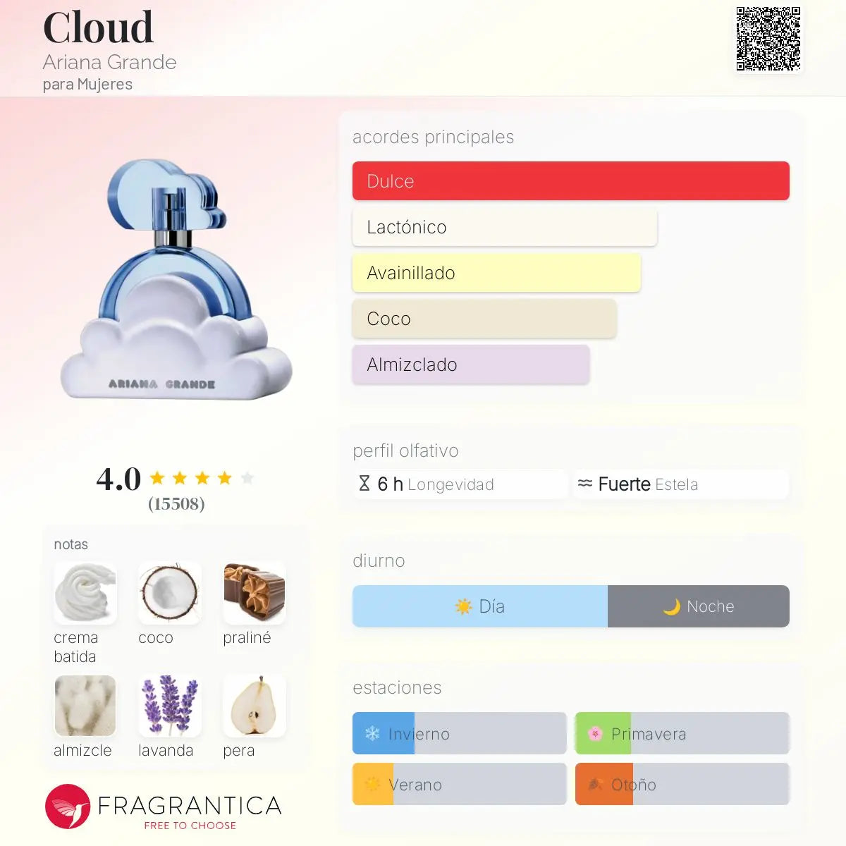 Cloud - Aromática CR