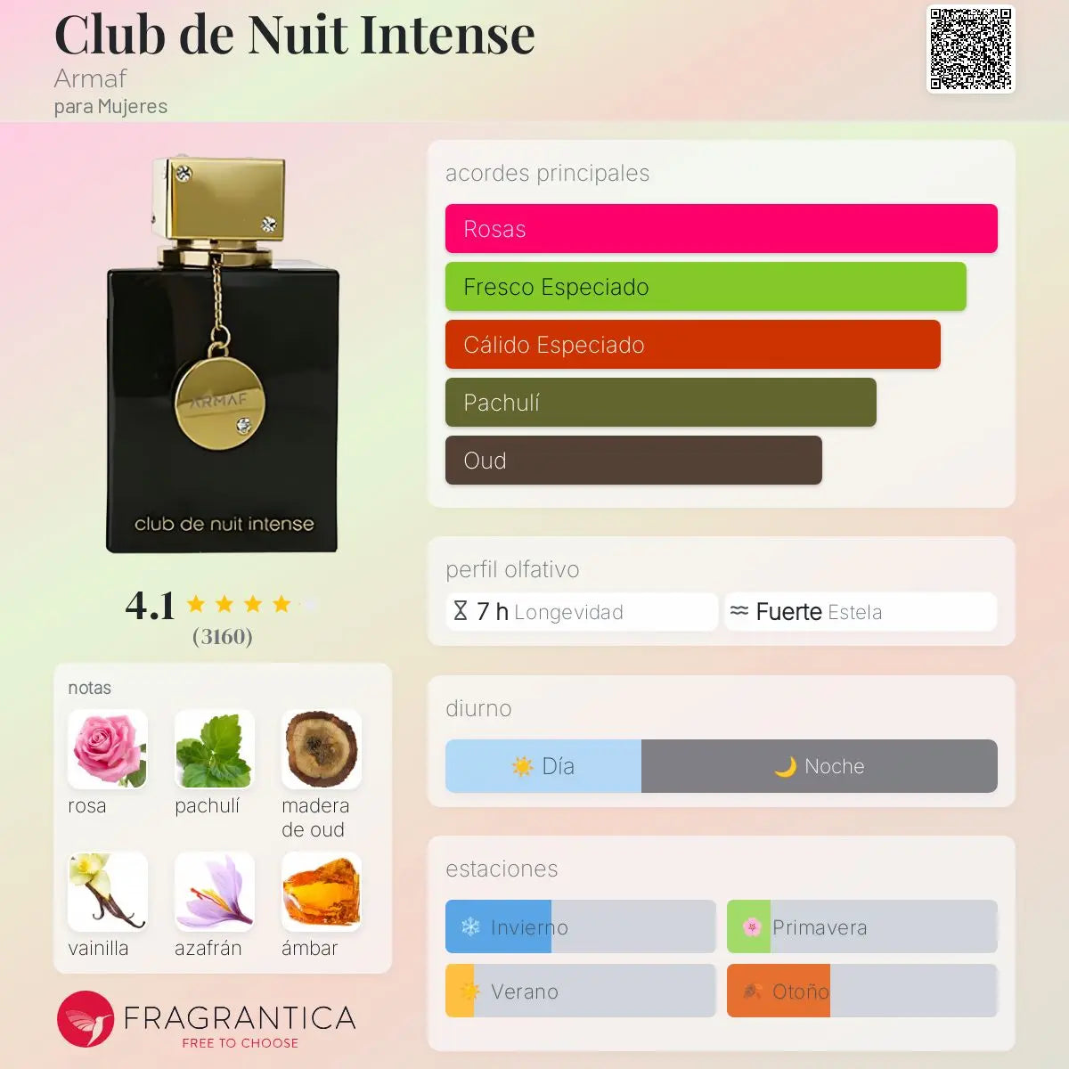 Club de Nuit Intense Woman - Aromática CR