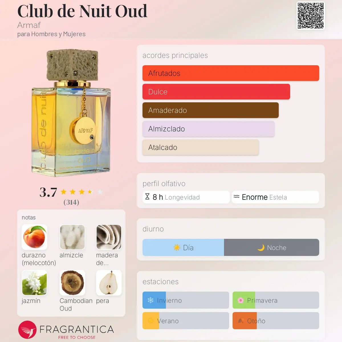Club de Nuit Oud de Lujo - Aromática CR