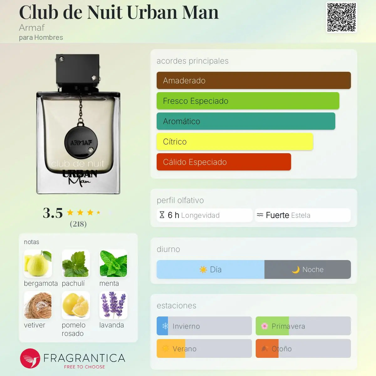 Club de Nuit Urban Man - Aromática CR