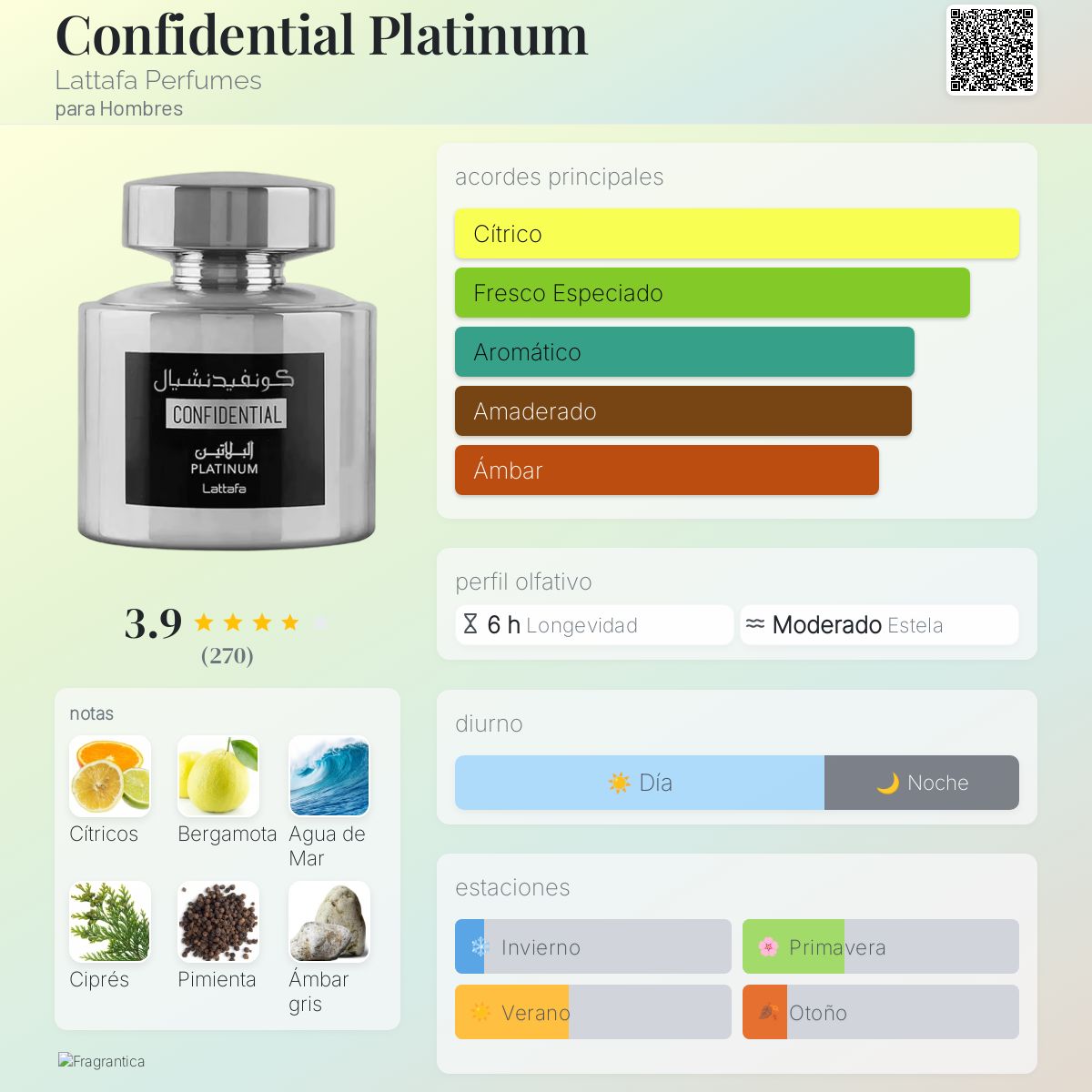 Confidential Platinum - Aromática CR