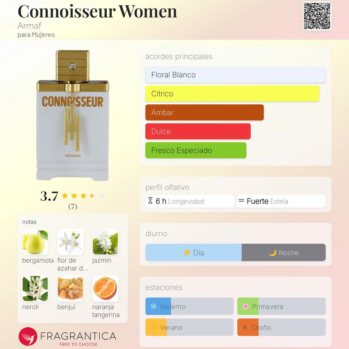 Connoisseur Women - Aromática CR
