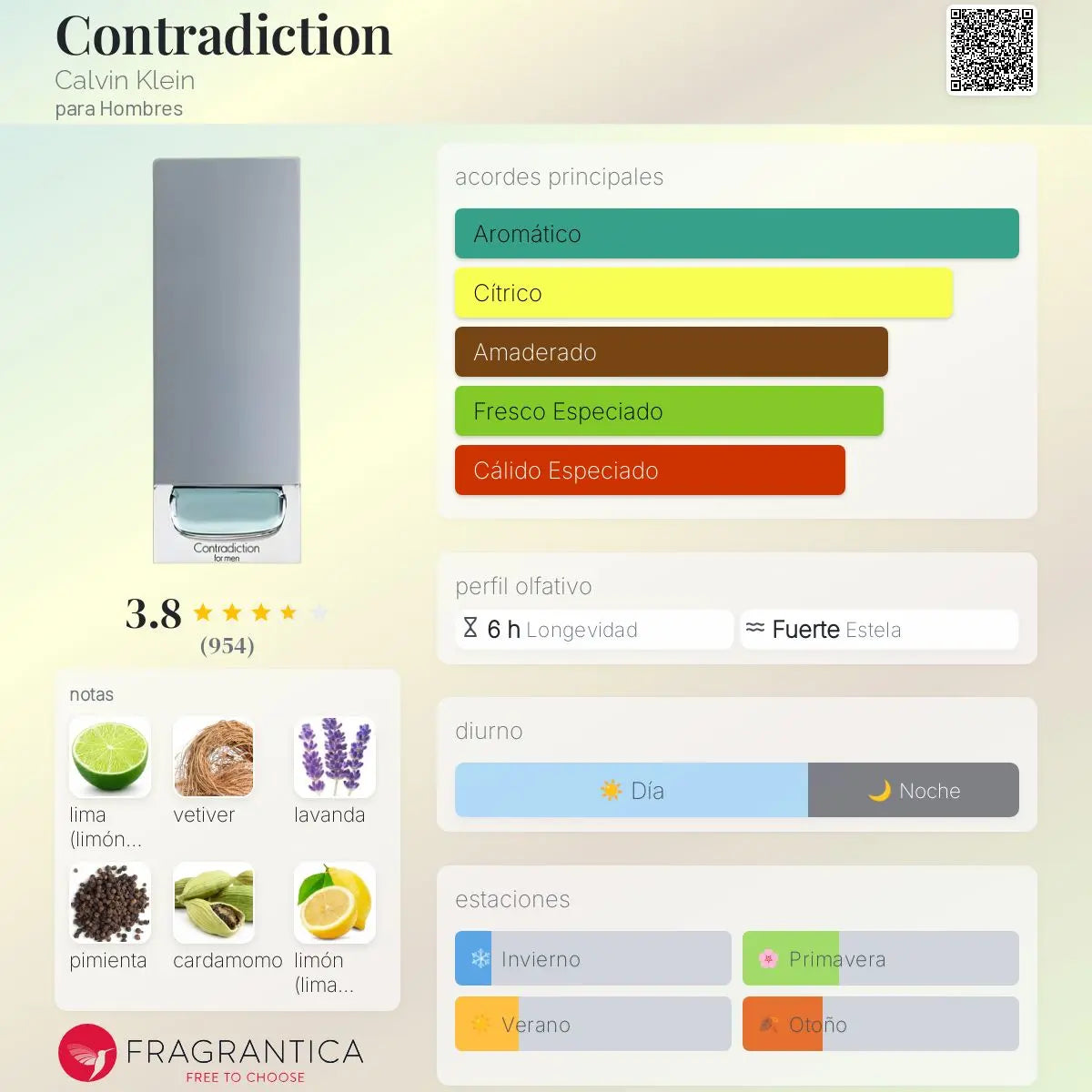 Contradiction - Aromática CR