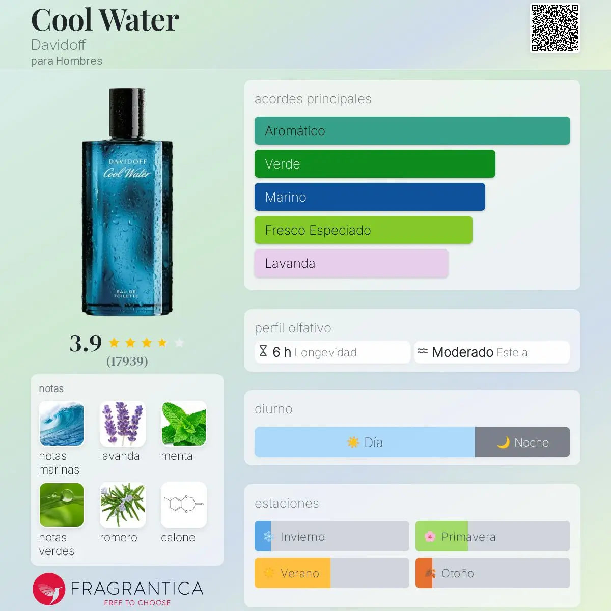 Cool Water Hombre - Aromática CR
