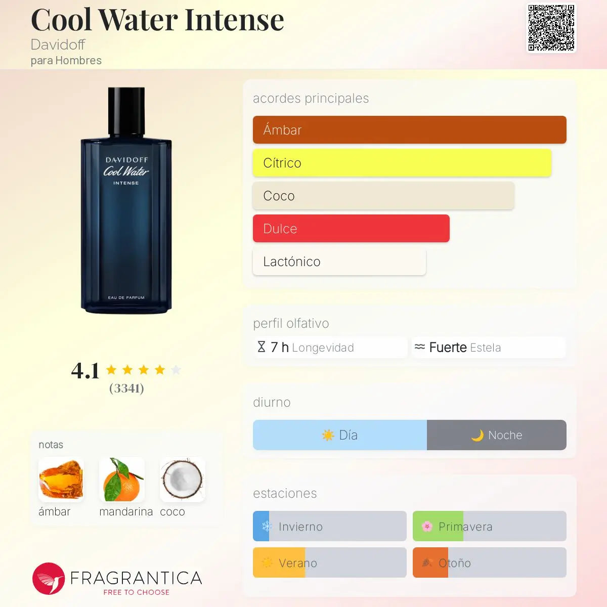 Cool Water Intense - Aromática CR