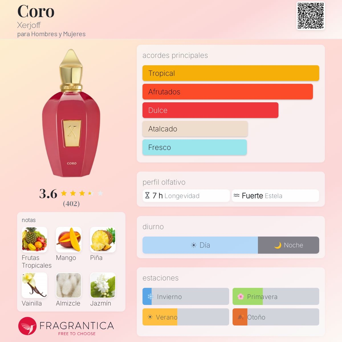 Coro - Aromática CR