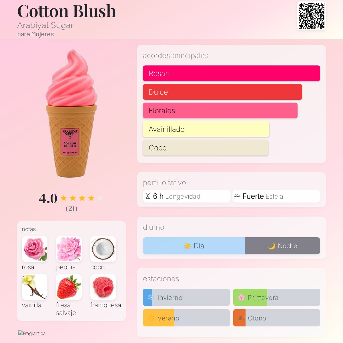 Cotton Blush - Aromática CR