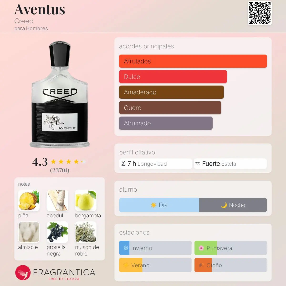 Creed Aventus - Aromática CR