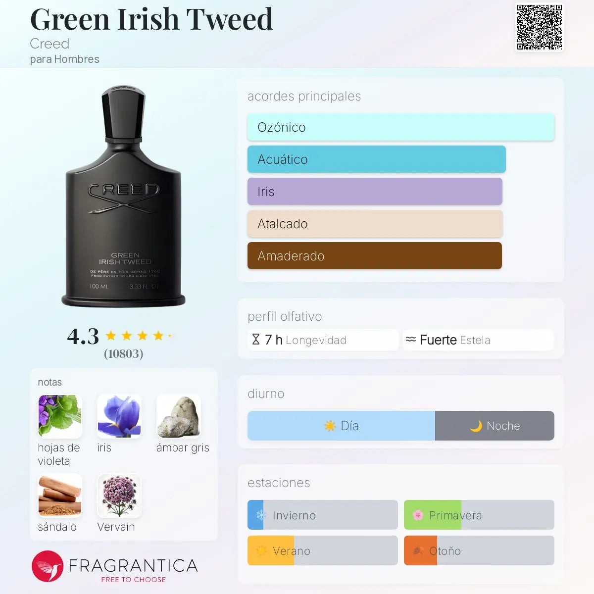 Creed Green Irish Tweed - Aromática CR
