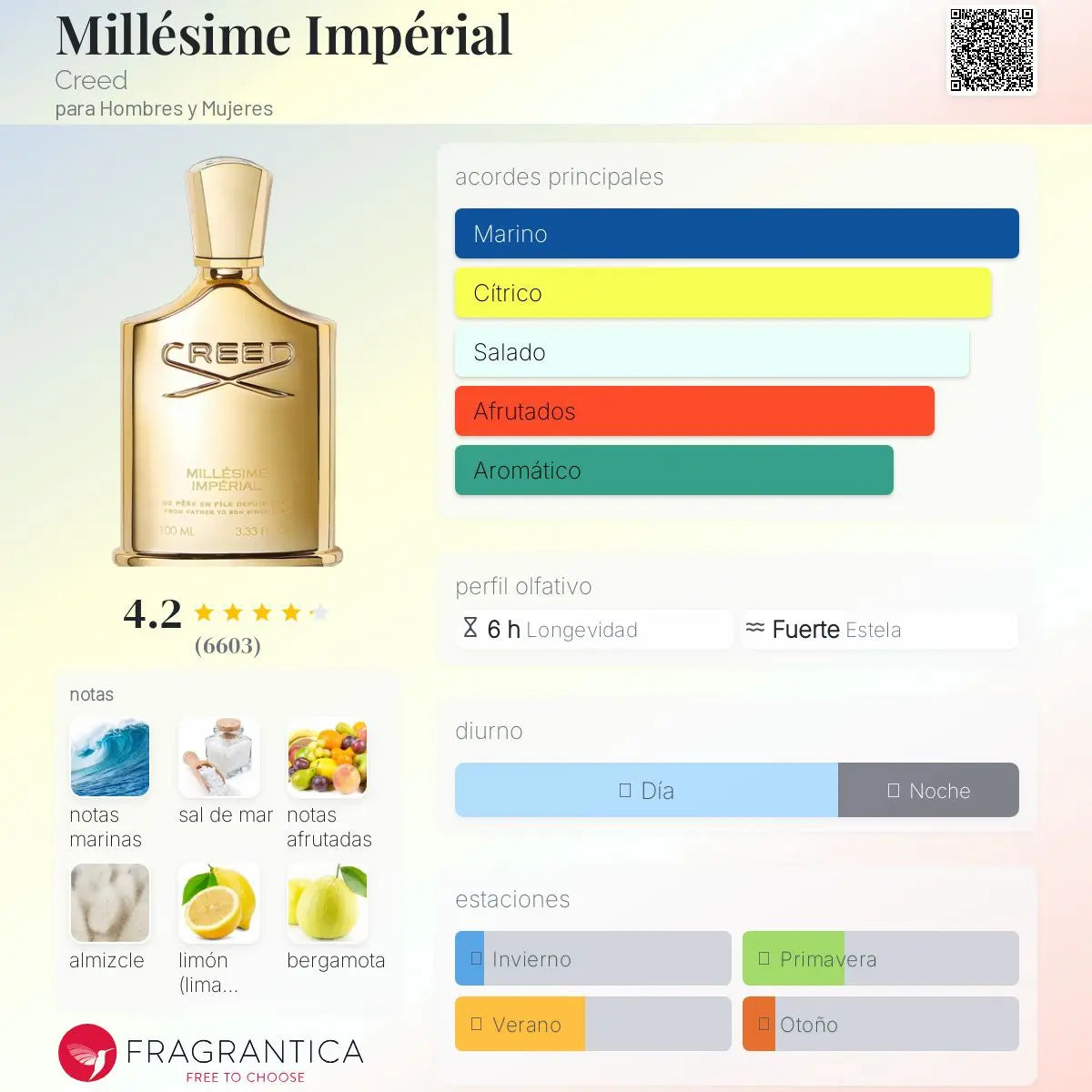 Creed Millesime Imperial - Aromática CR