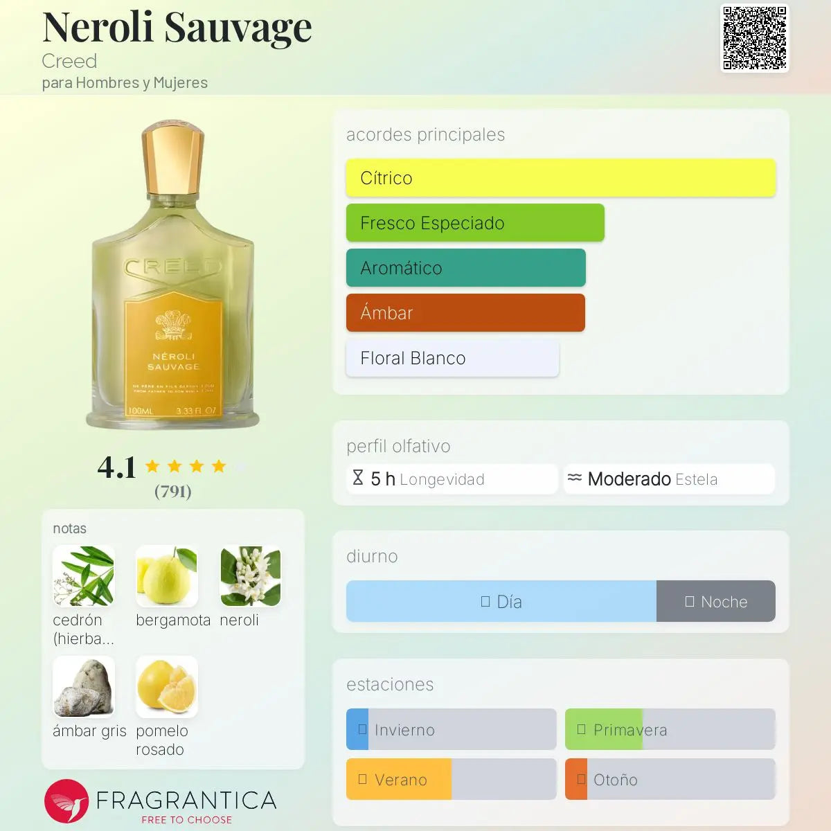 Creed Neroli Sauvage - Aromática CR