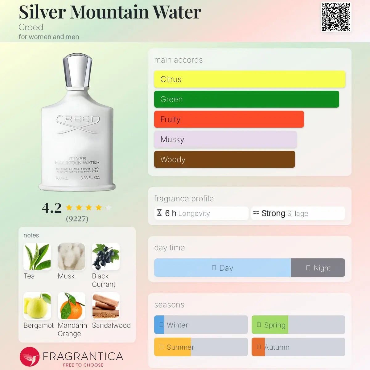 Creed Silver Mountain Water - Aromática CR