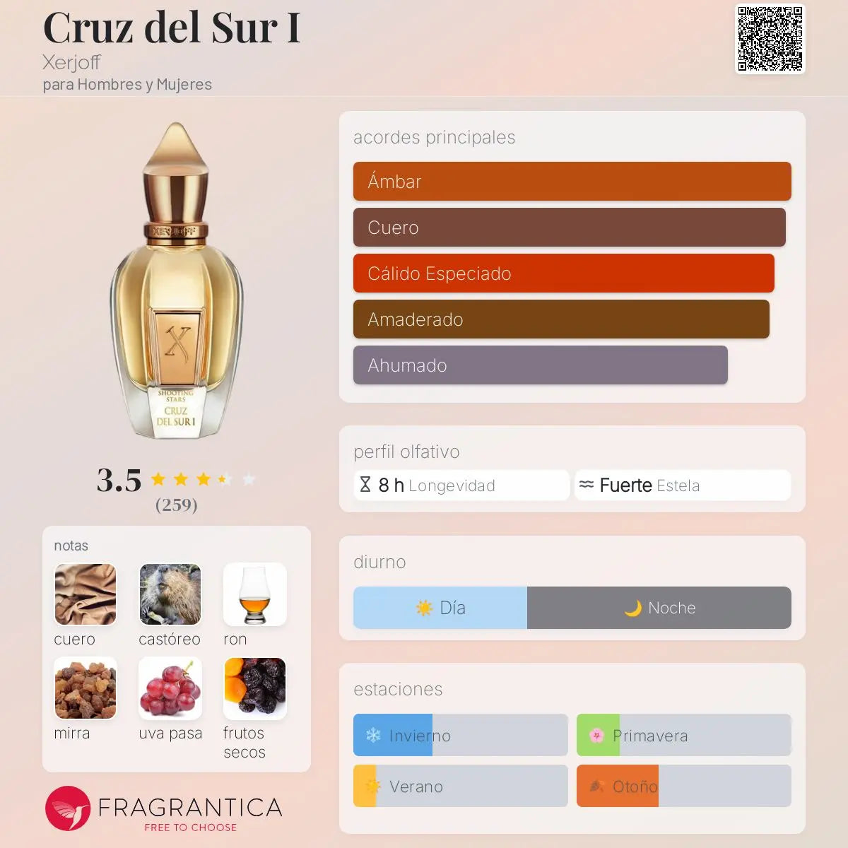 Cruz del Sur I - Aromática CR