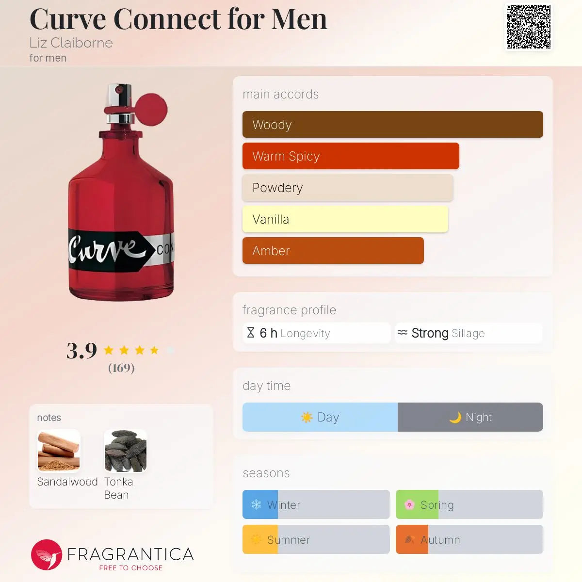 Curve Connect for Men - Aromática CR