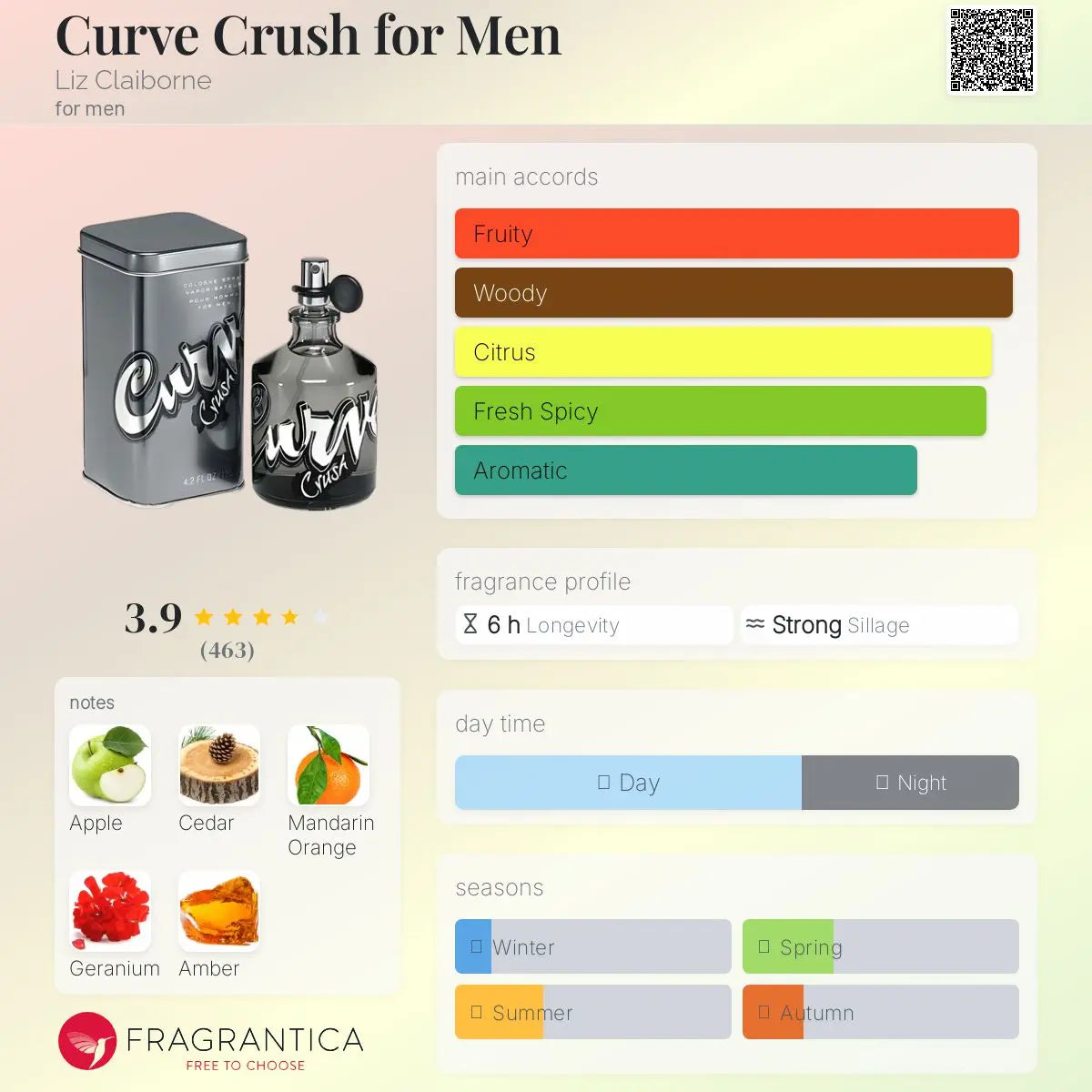 Curve Crush for Men Cologne - Aromática CR