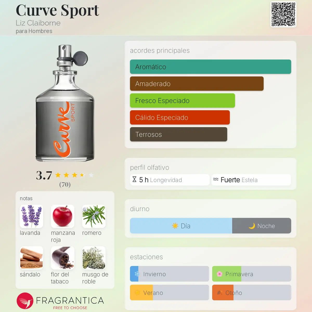 Curve Sport - Aromática CR
