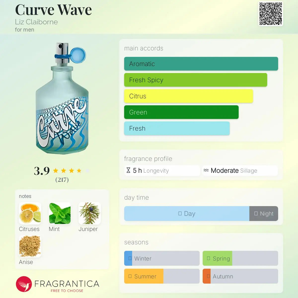 Curve Wave - Aromática CR