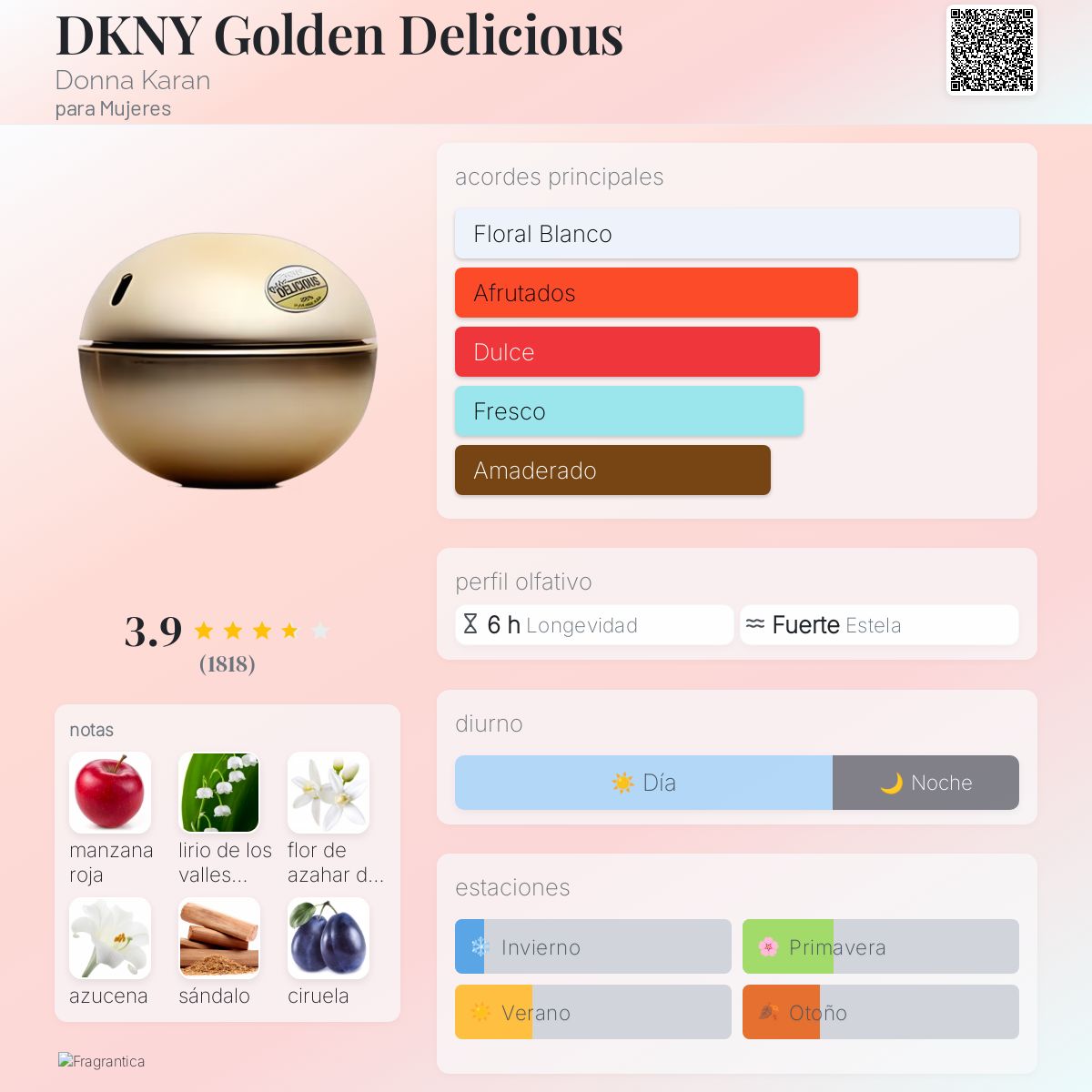 DKNY Golden Delicious - Aromática CR