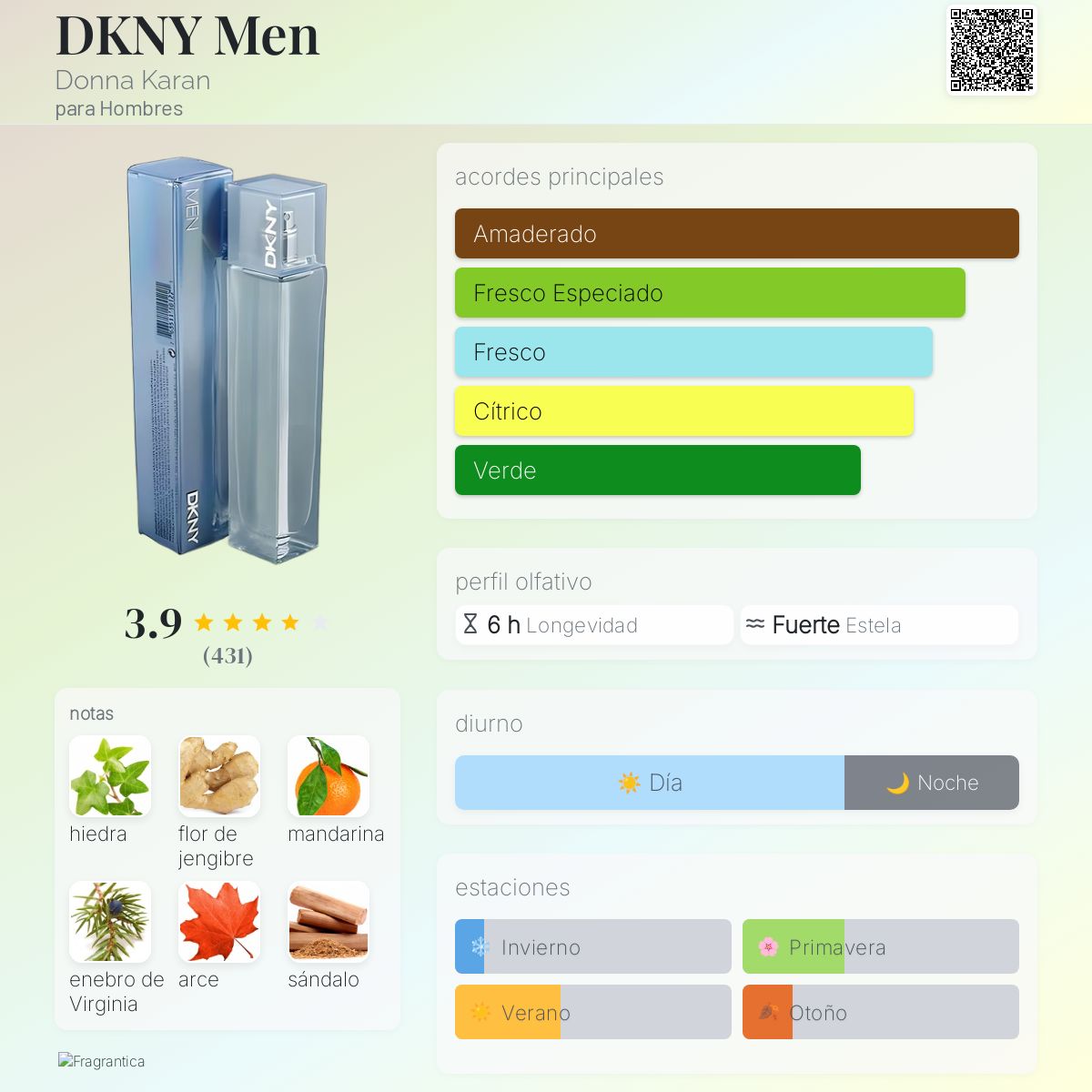 DKNY Men - Aromática CR