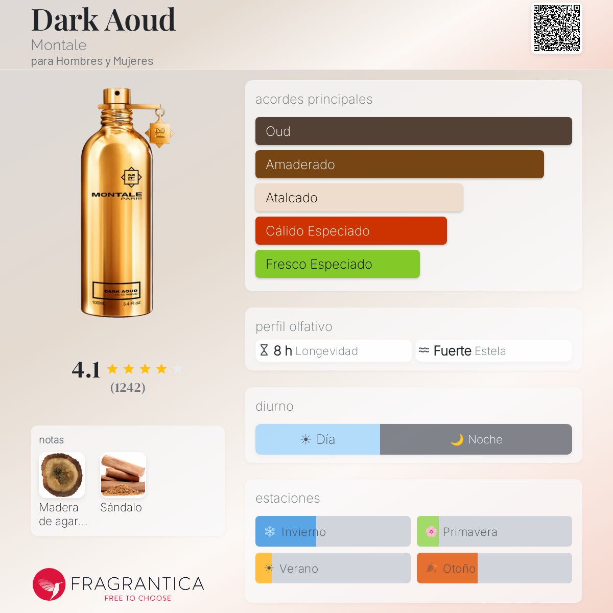 Dark Aoud - Aromática CR