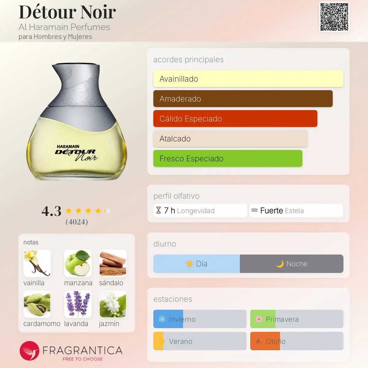 Detour Noir - Aromática CR