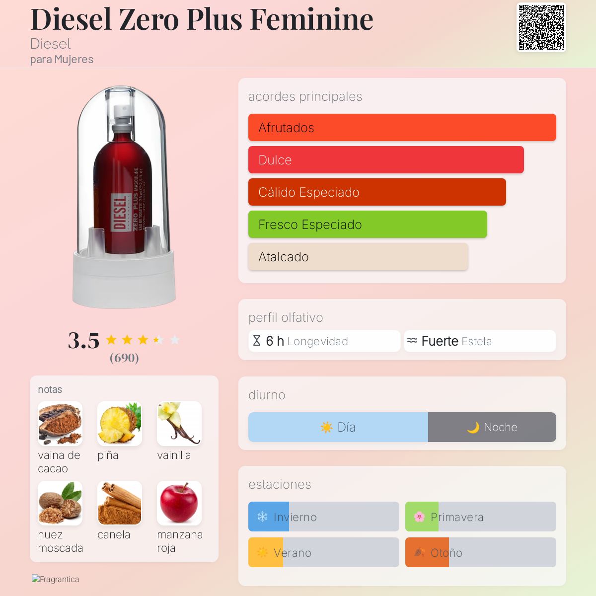 Diesel Zero Plus Feminine - Aromática CR