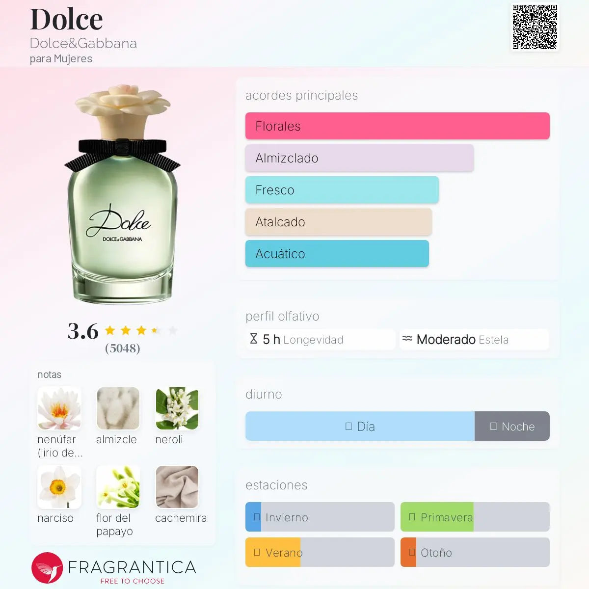 Dolce - Aromática CR