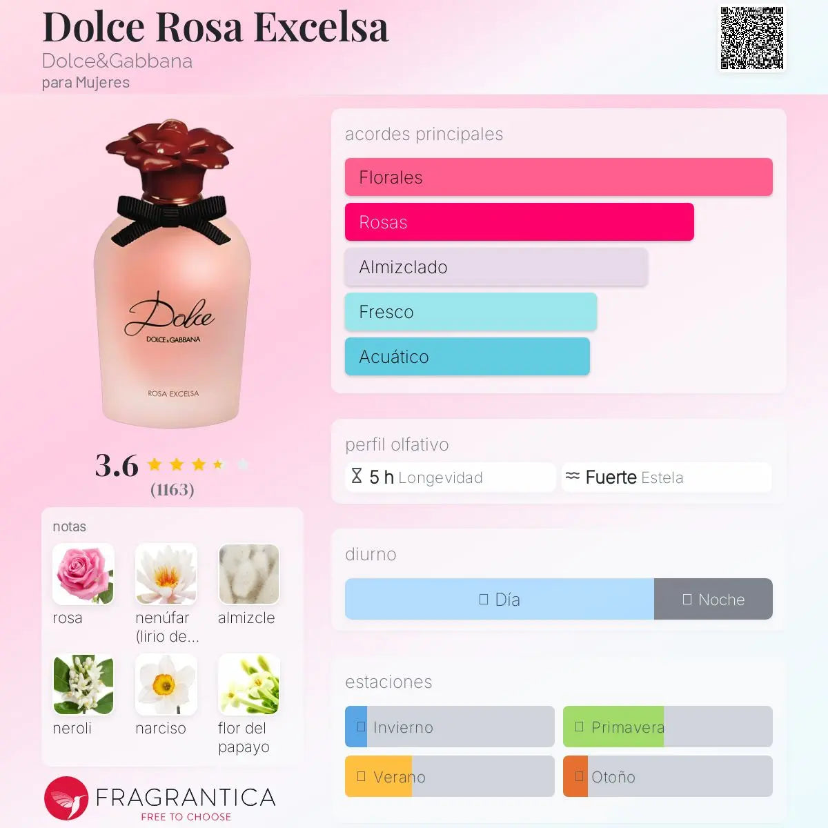 Dolce Rosa Excelsa - Aromática CR