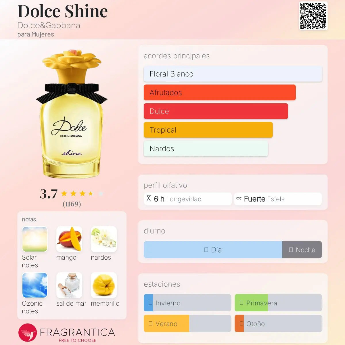 Dolce Shine - Aromática CR