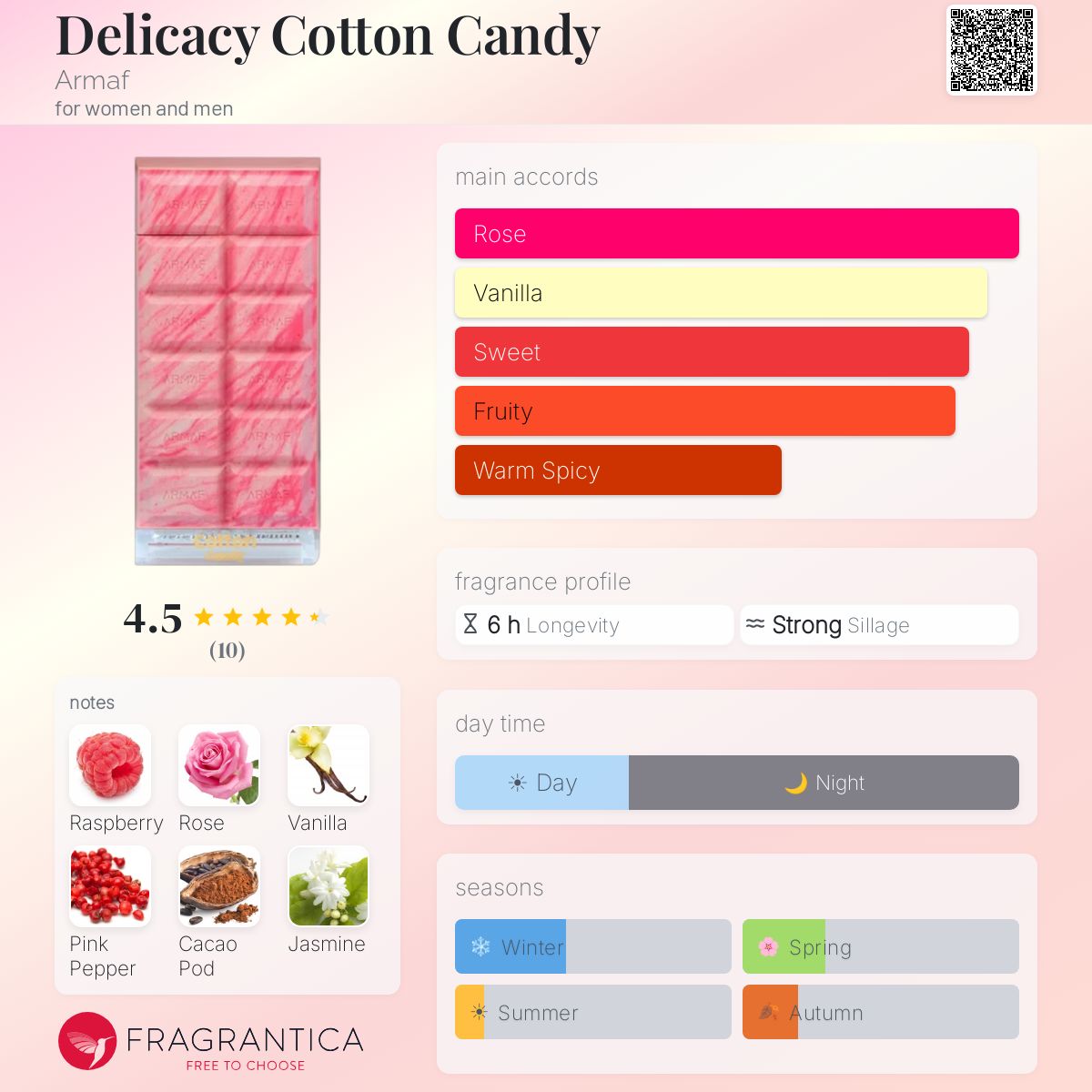 Dubai Delicacy Cotton Candy - Aromática CR