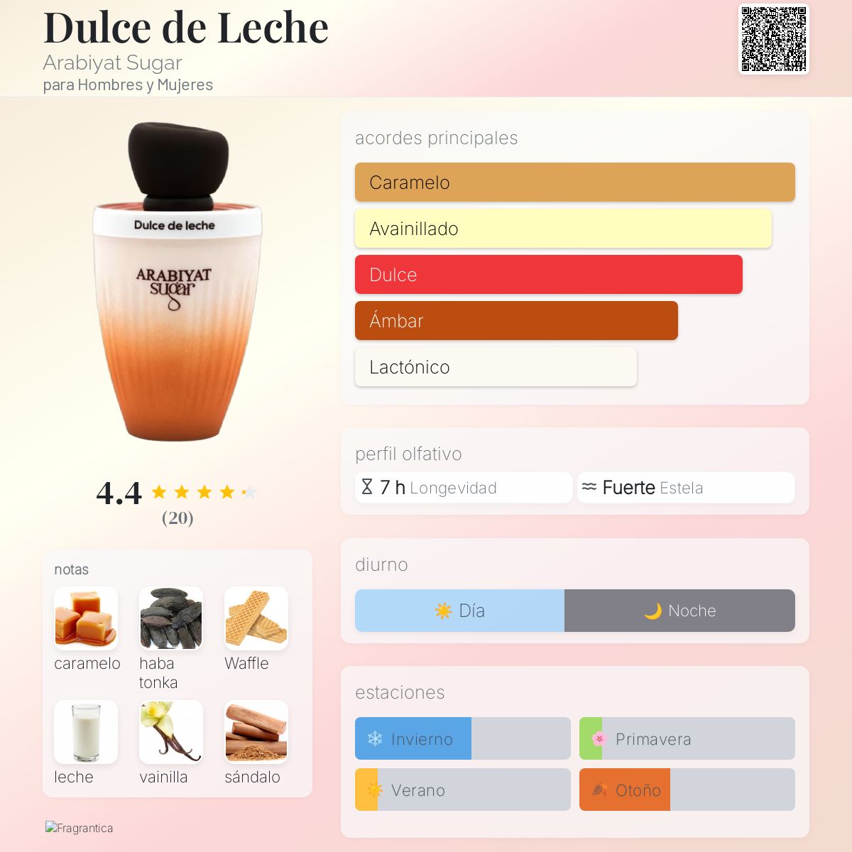 Dulce de Leche - Aromática CR