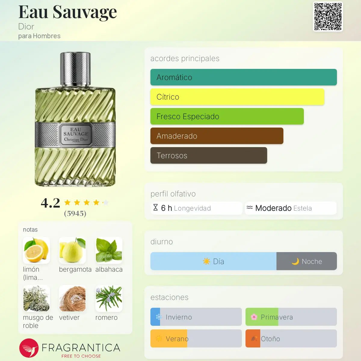 Eau Sauvage - Aromática CR