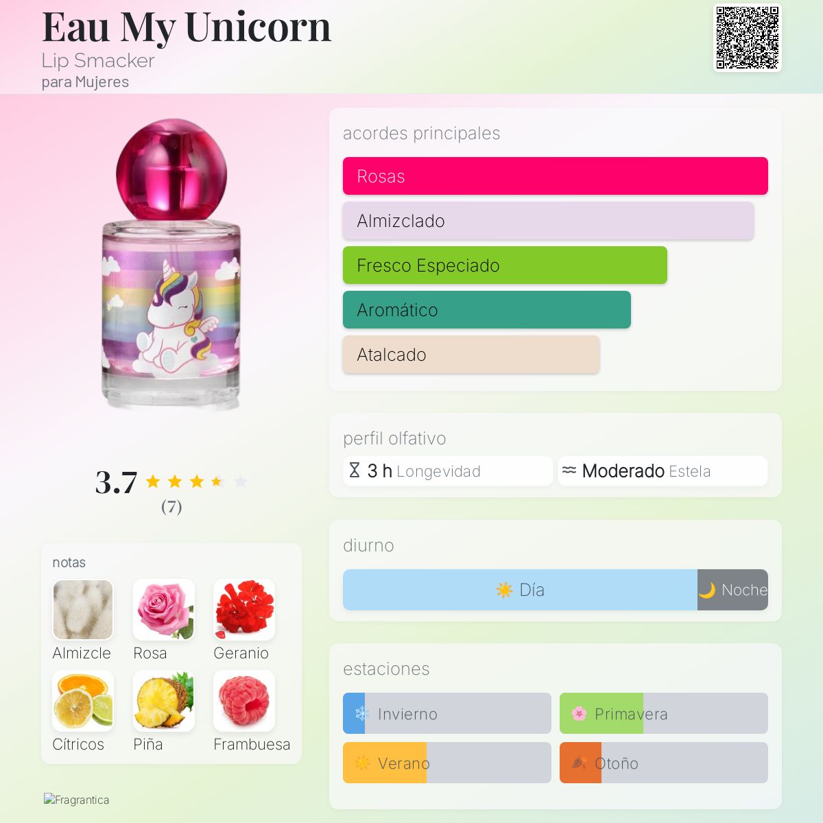 Eau My Unicorn - Aromática CR