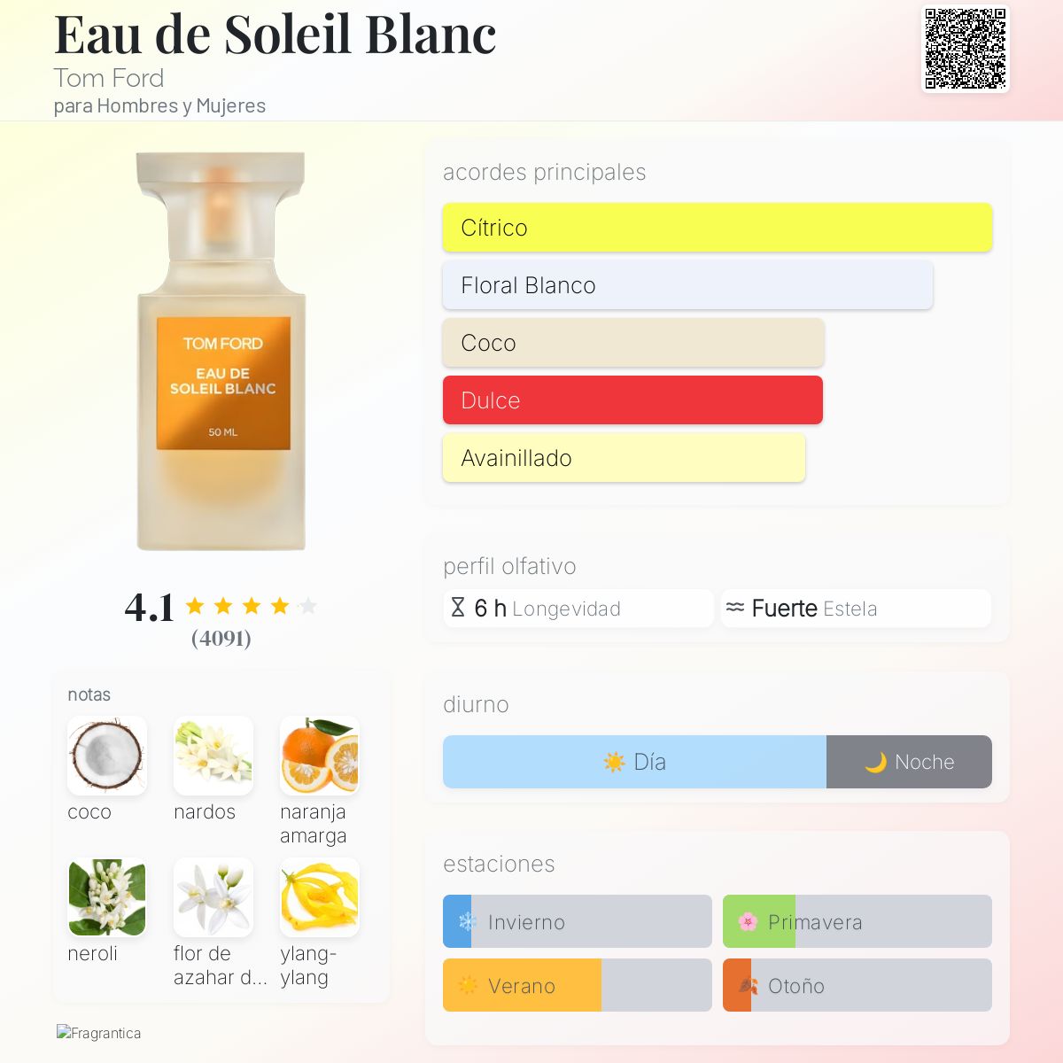 Eau de Soleil Blanc - Aromática CR