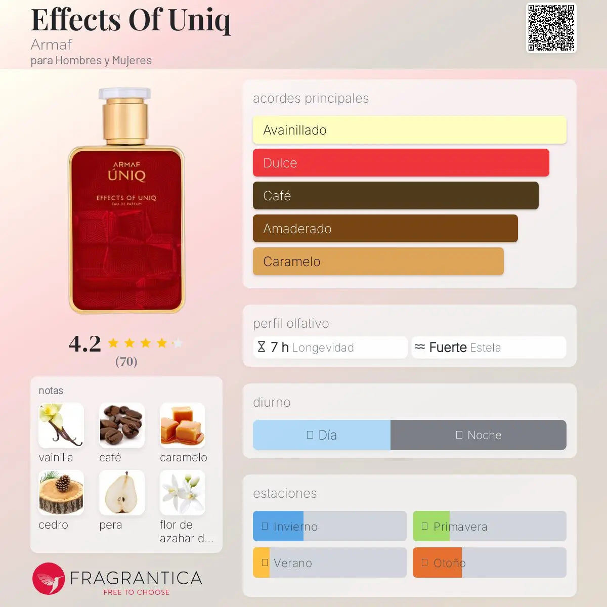 Effects Of Uniq - Aromática CR