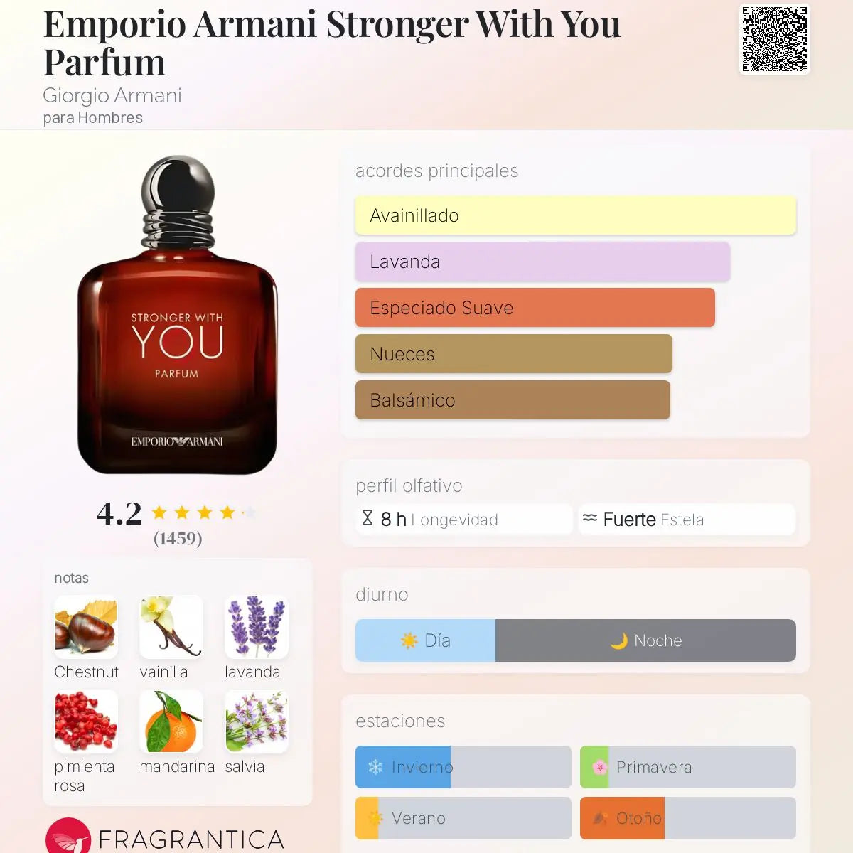 Emporio Armani Stronger With You Parfum - Aromática CR