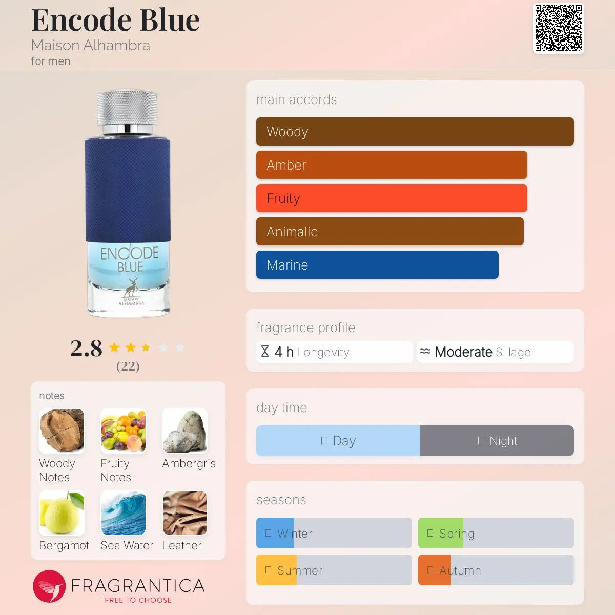 Encode Blue - Aromática CR