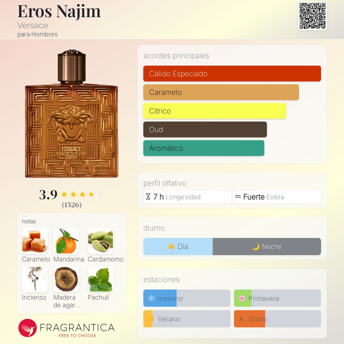 Eros Najim - Aromática CR