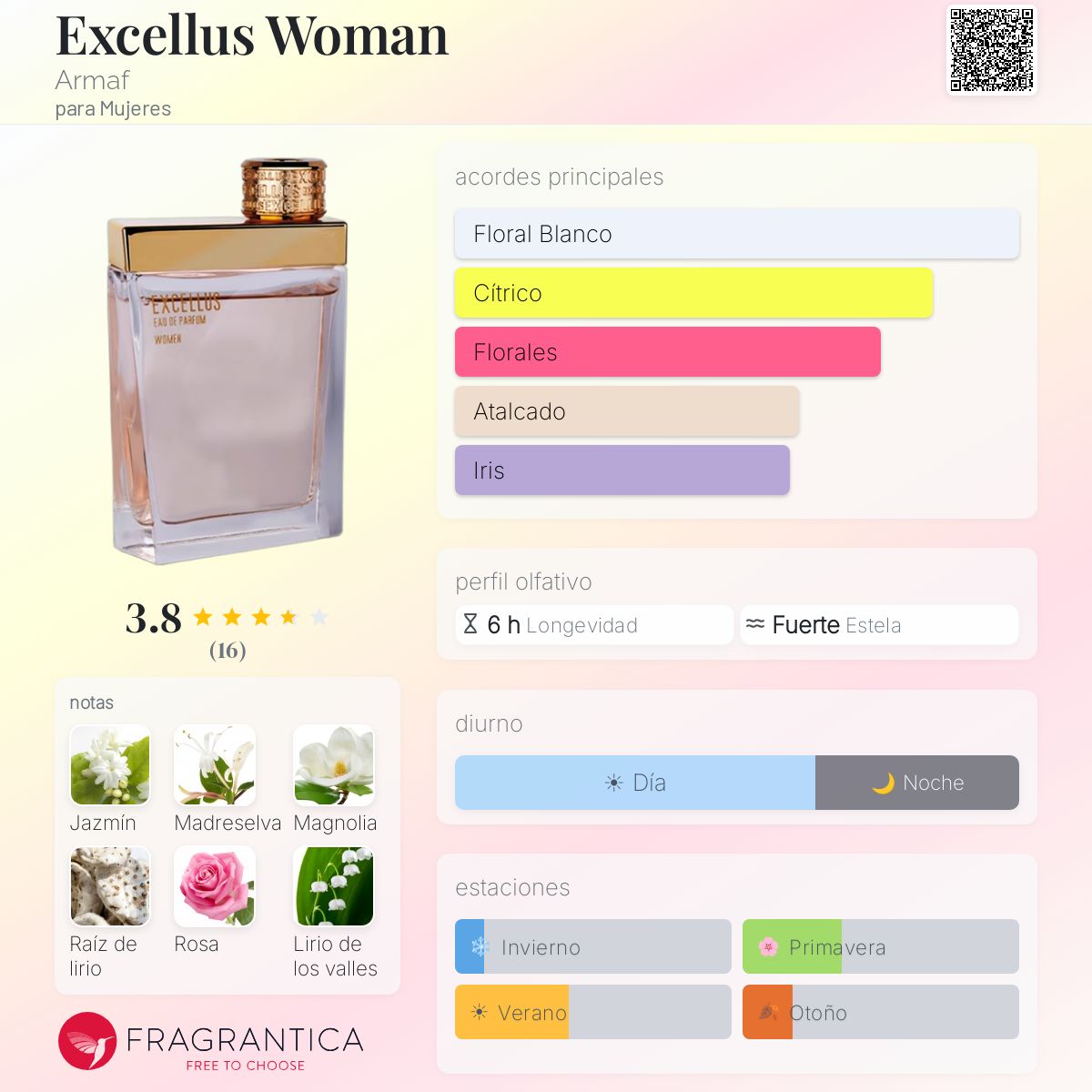Excellus Woman - Aromática CR