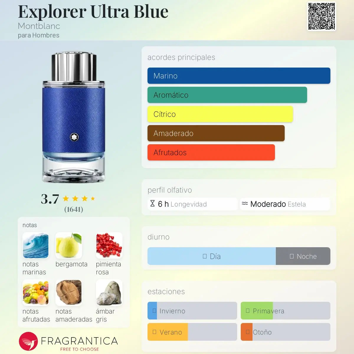 Explorer Ultra Blue - Aromática CR